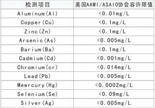 美国AAMI和ASAIO血液透析用水水质标准 